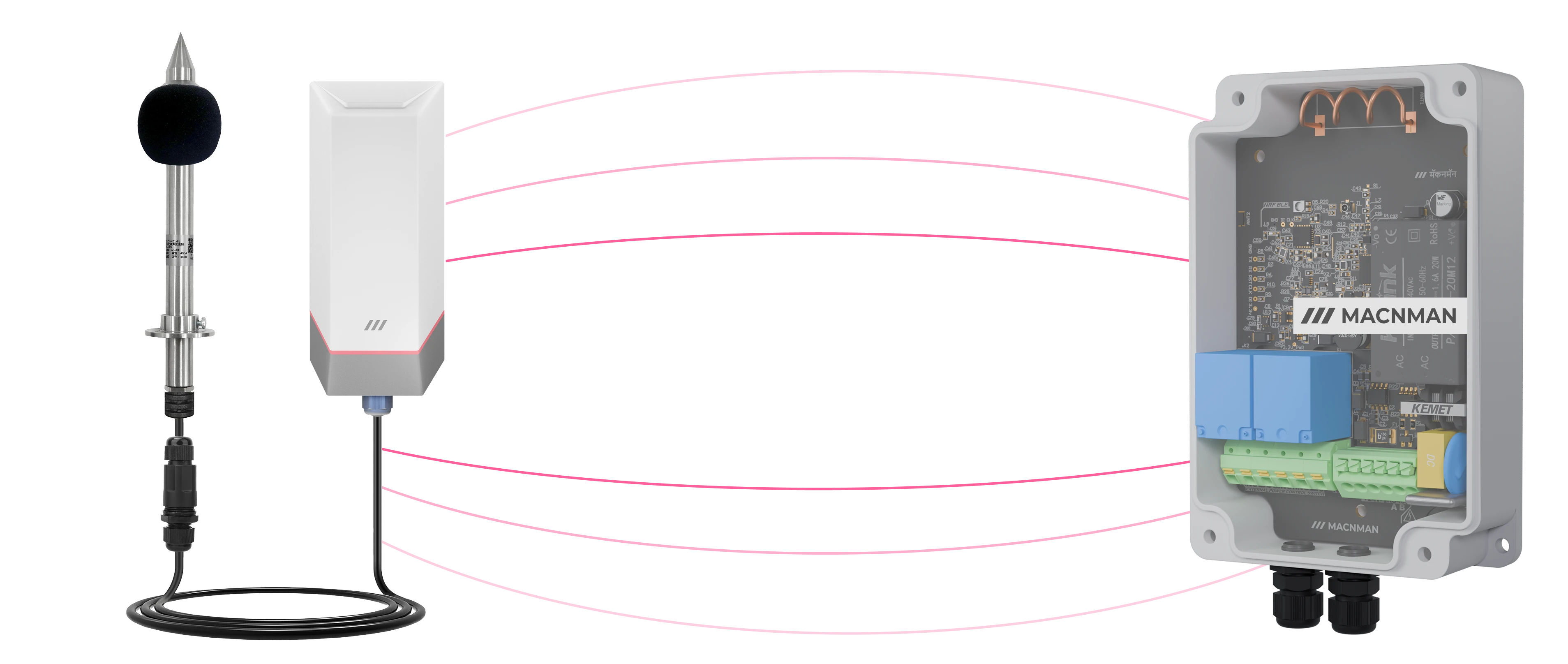 Structure Image